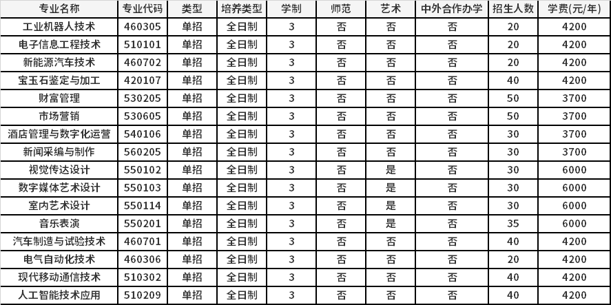 2022年郑州信息科技职业学院高职单招招生专业计划