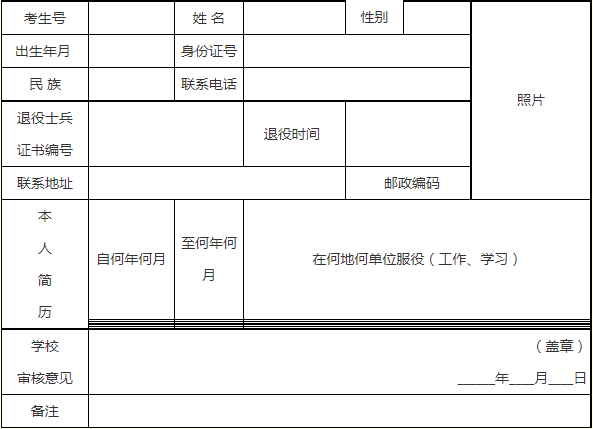 濮阳医学高等专科学校2022年单独招生退役士兵考生资格登记表