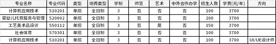 2022年驻马店幼儿师范高等专科学校高职单招招生专业计划