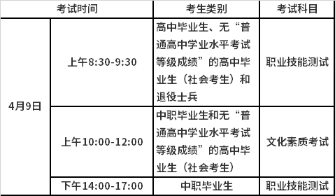 考试时间及科目