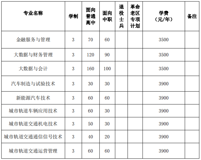 招生计划