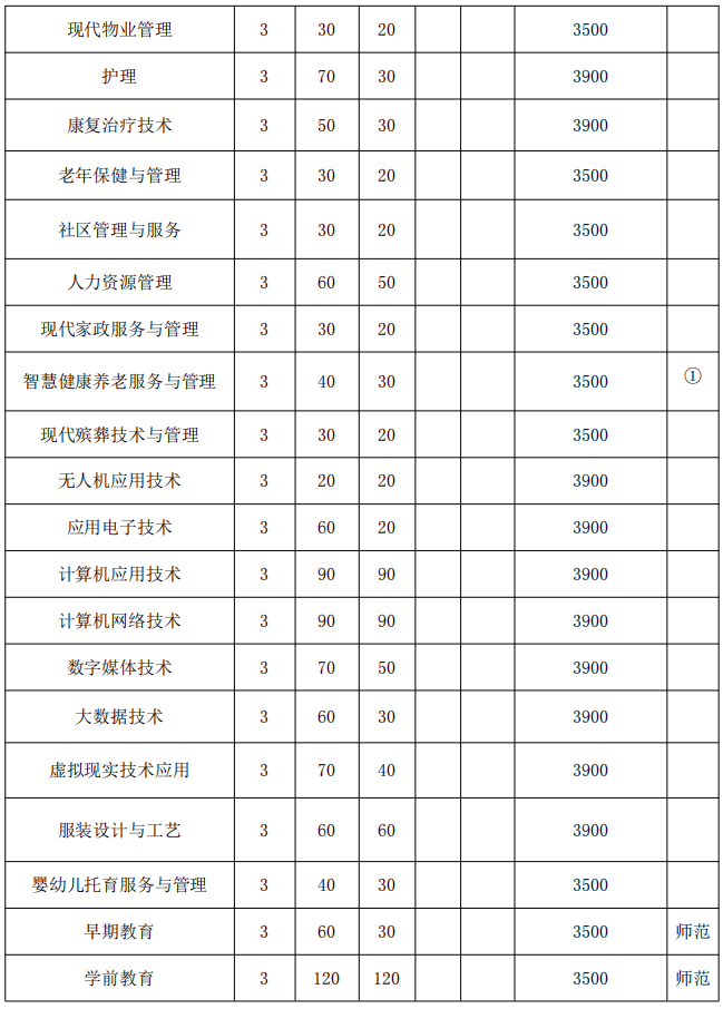 招生计划