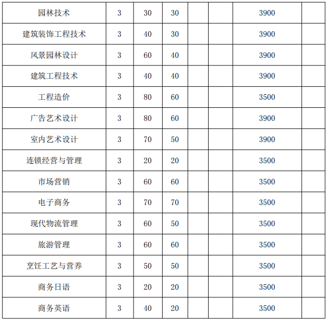 招生计划