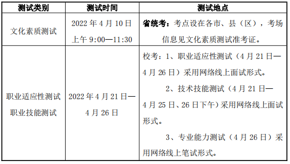 测试时间与地点