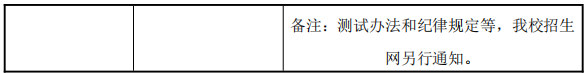 测试时间与地点