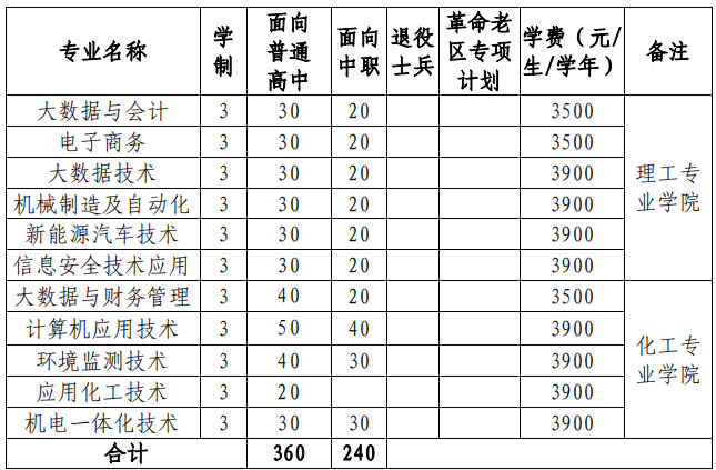 招生计划