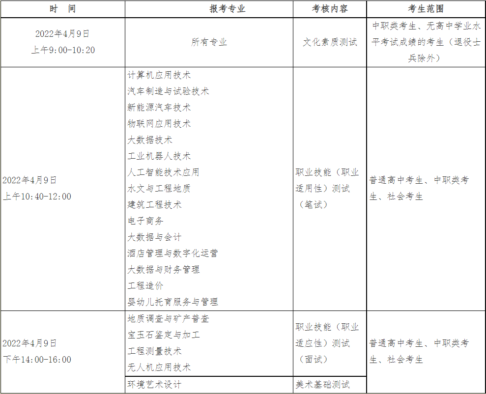 考试安排与科目