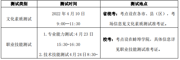 测试时间与地点