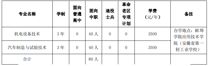 招生专业及计划