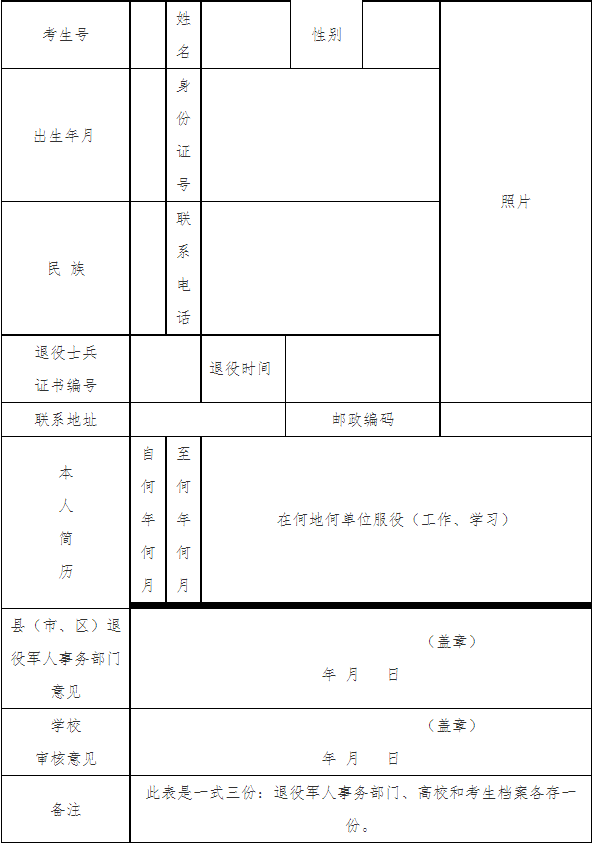 汝州职业技术学院2022年单独招生退役士兵考生资格审核表
