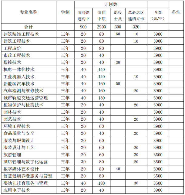 招生计划