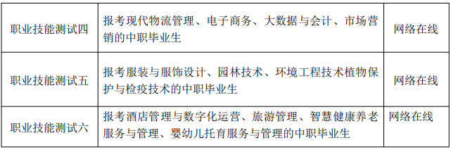 报考各专业须参加的职业技能测试类型