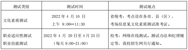 测试时间与地点
