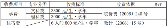 收费标准