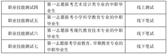 报考各专业须参加的职业技能测试类型