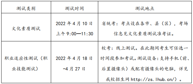 测试时间与地点