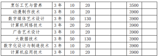 招生专业及计划