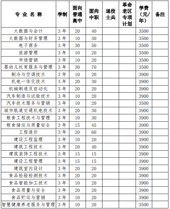 招生专业及计划