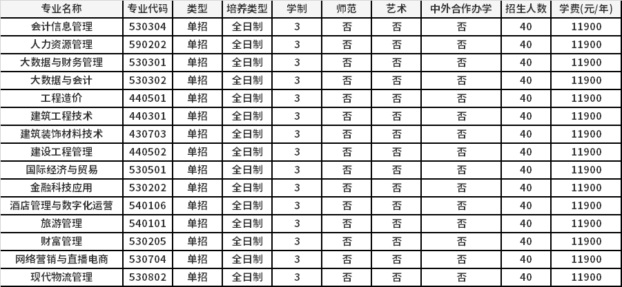2022年安阳学院高职单招招生专业计划