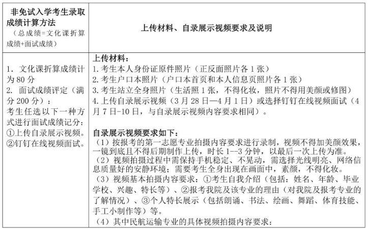 非免试入学考生(即不符合免试入学条件)录取成绩计算及上传材料