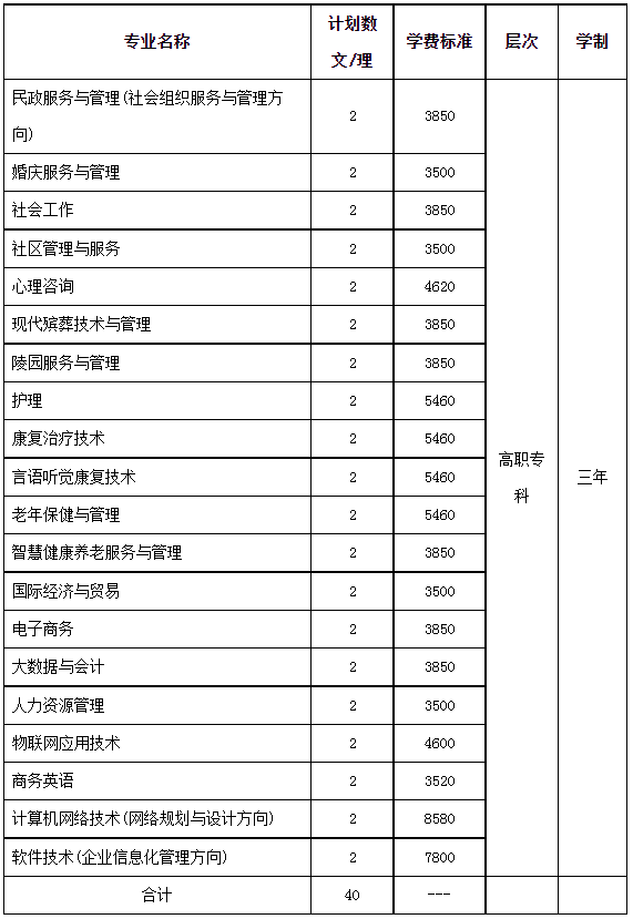 招生专业及招生计划