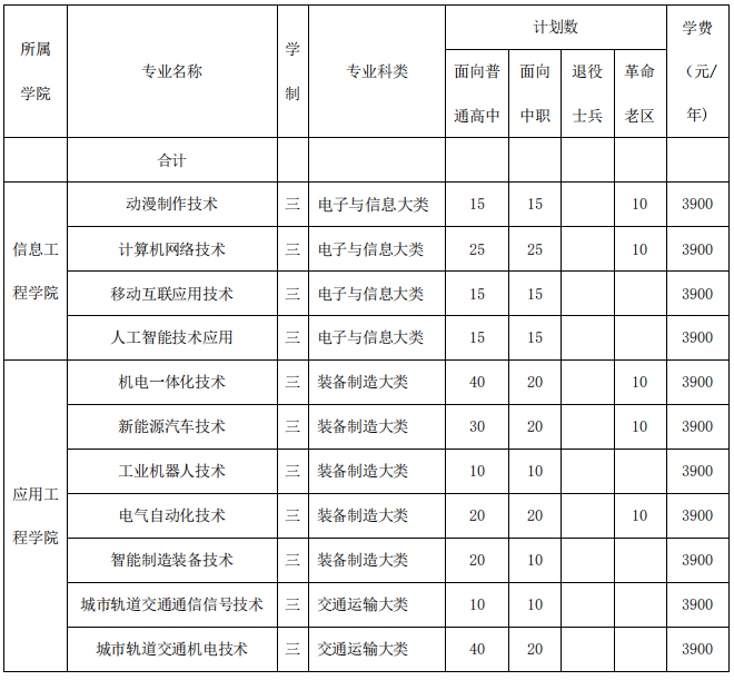 招生计划