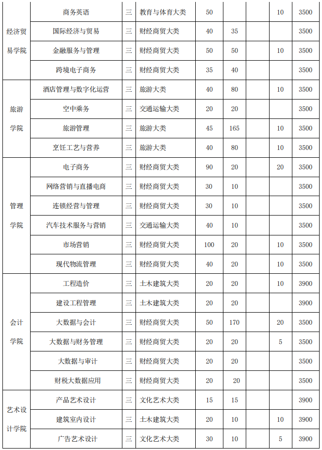 招生计划