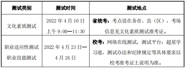 测试时间与地点