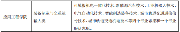 中职毕业考生专业志愿填报