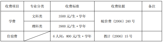 收费标准