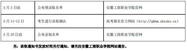 附：安徽工商职业学院2022年分类考试招生日程安排表