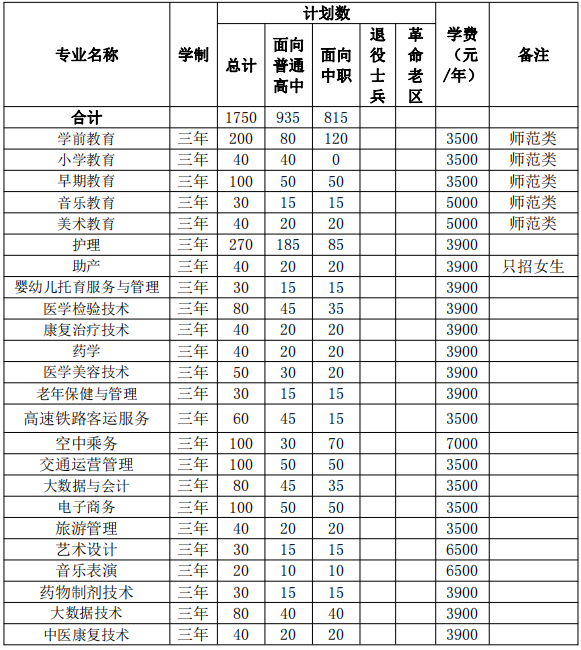招生计划