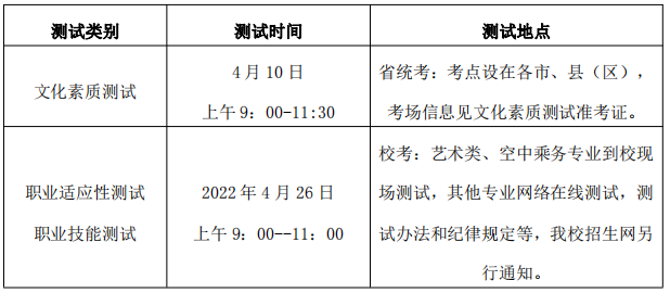 测试时间与地点考试时间