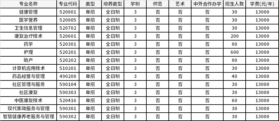 2022年郑州澍青医学高等专科学校高职单招招生专业计划