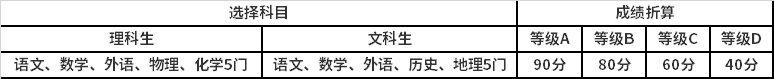 成绩折算分值标准