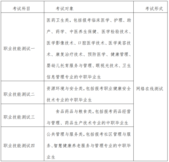 报考各专业须参加的职业技能测试类型