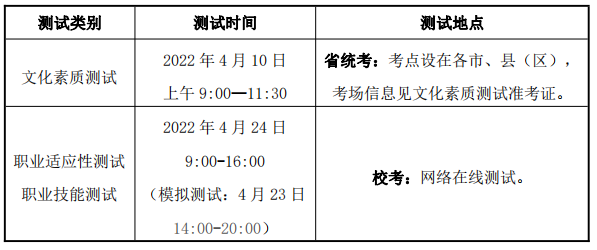 测试时间与地点