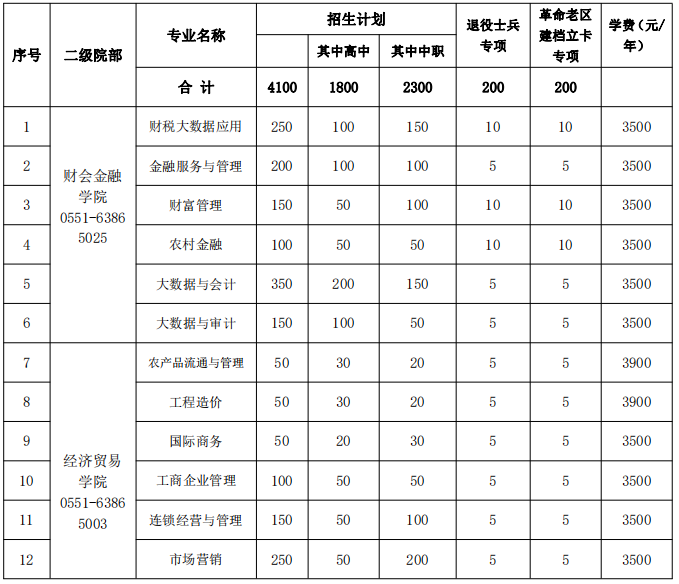 招生计划