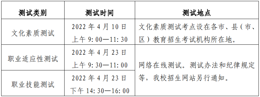 测试时间与地点