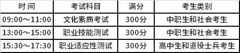 考试时间