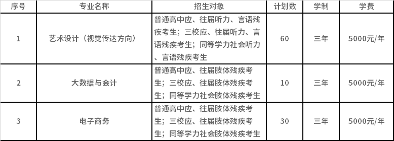 2022年云南特殊教育职业学院高职单招招生专业计划