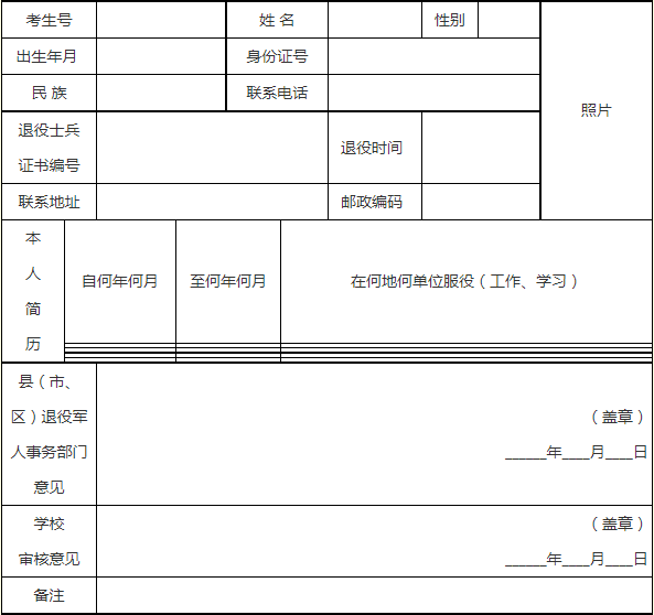 安阳职业技术学院2022年单独考试招生退役士兵考生资格审核表