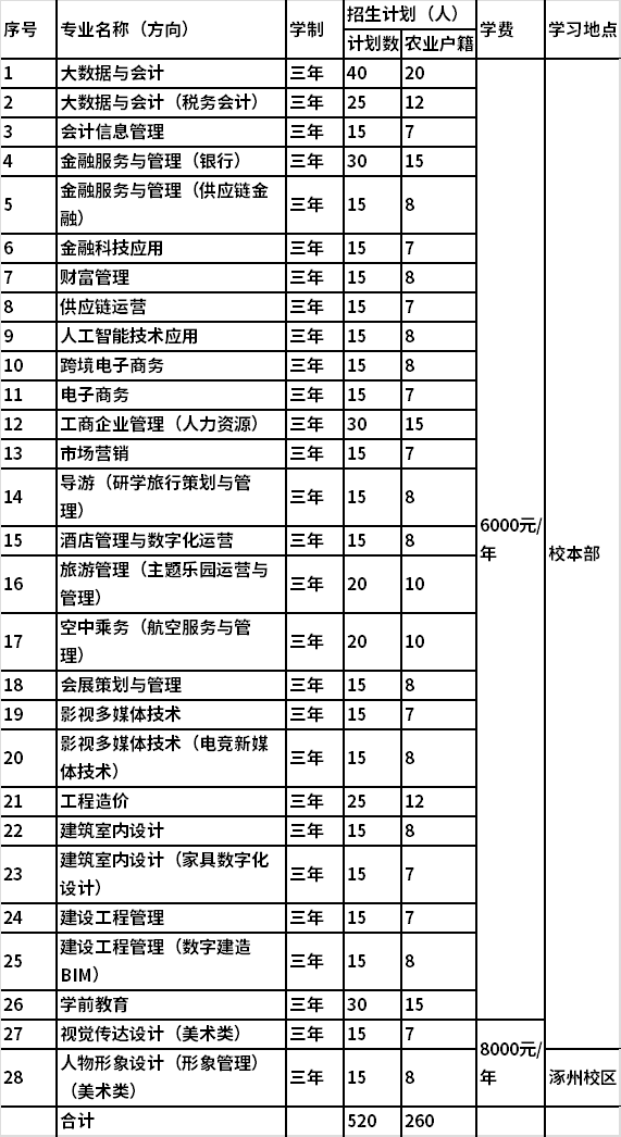招生计划
