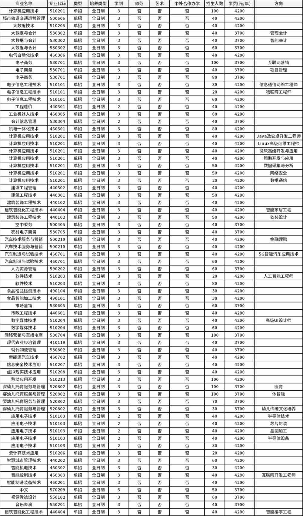 企业微信截图_1647841337586.png