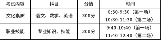 成绩组成