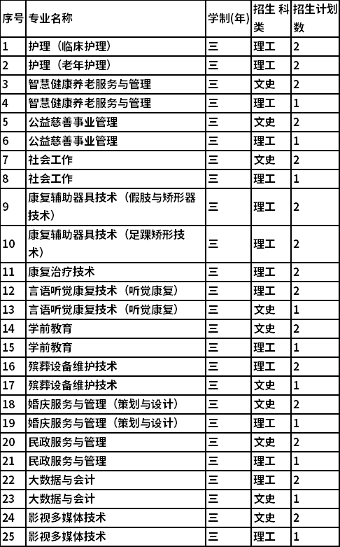 招生专业和招生计划