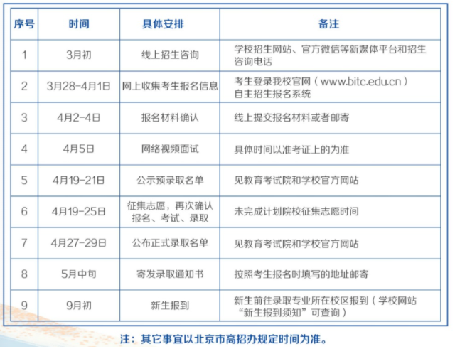 时间安排