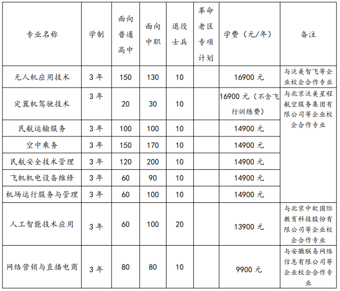招生专业及计划