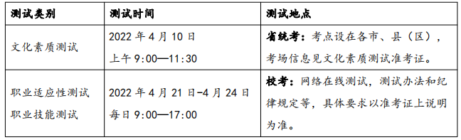 测试时间与地点