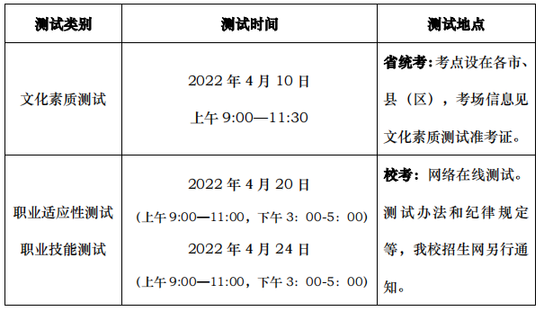 测试时间与地点